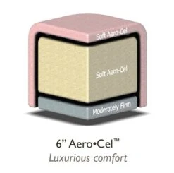 Oakworks® Stationary Table Upgrade - 6" AeroCel™ Foam