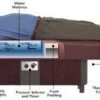 Sidmar Pro S10 Hydromassage Table - Hydro Therapy Massage Bed