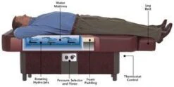 Sidmar Pro S10 Hydromassage Table - Hydro Therapy Massage Bed